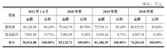 <b>【打新必读】通灵股份 太阳能光伏组件接线盒及</b>