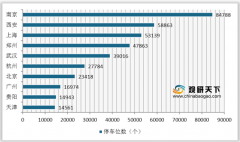 停车难问题凸显 广东鼓励超配建泊位以解忧 立体